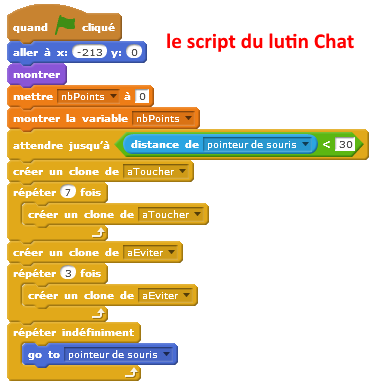 script gobos du lutin chat - Cours Info gratuit Fondation Orange